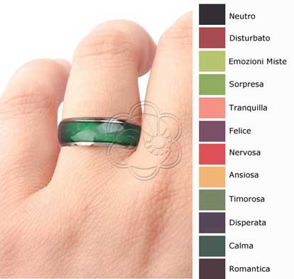 Tabella Delle Emozioni degli Anelli Cambia Colore Mood Ring